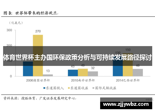 体育世界杯主办国环保政策分析与可持续发展路径探讨