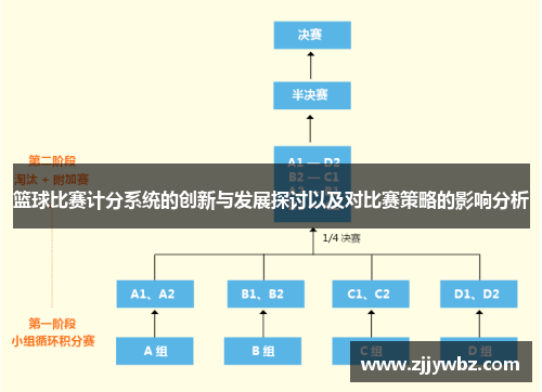 篮球比赛计分系统的创新与发展探讨以及对比赛策略的影响分析