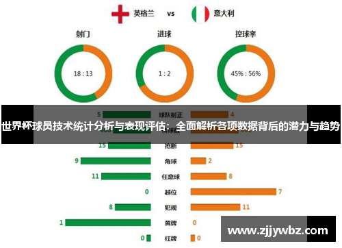 世界杯球员技术统计分析与表现评估：全面解析各项数据背后的潜力与趋势